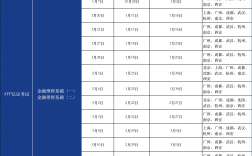 afp報(bào)考條件(高級(jí)理財(cái)師報(bào)考條件)