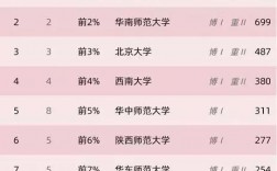華南師范大學考研通過率(歷史考研比較好考的大學)