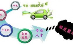 新能源專業就業方向有哪些(新能源最吃香的專業排名)