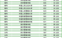 最容易考上的警校