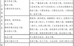 2024年一級消防工程師報考條件