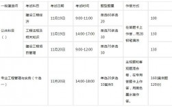 吉林省一級(jí)建造師報(bào)名時(shí)間(一建考試什么時(shí)候報(bào)名)