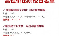 會計學考研容易上岸的學校(會計學專碩考研考哪些科目)