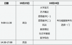 山西專升本考試時(shí)間