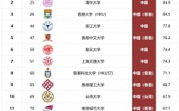 全國排名前100的大學(考研最好100所大學)