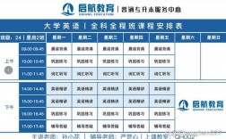 專升本報(bào)班培訓(xùn)哪個(gè)好