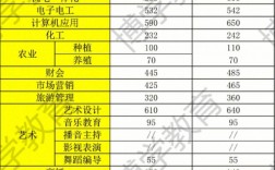 錄取數(shù)會(huì)超過計(jì)劃數(shù)嗎(計(jì)劃數(shù)是不是錄取人數(shù))