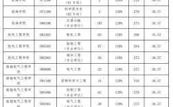 大連海事大學考研好考嗎？復試通過率？