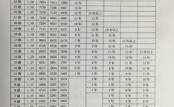正式消防員一個月工資多少錢？