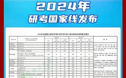 工科350分考研能報(bào)什么(考研工科三百分能上的211)