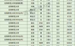 沈陽師范文科分數線