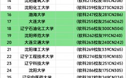 2024年大連醫科大學全國排名