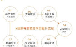 只有初中文憑怎么提升學歷