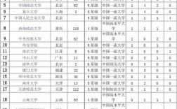 比較容易考的法學大學