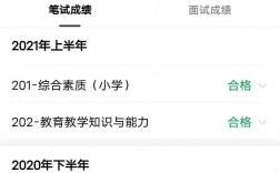 教資面試成績申訴