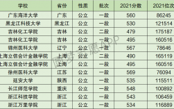 浙江科技學(xué)院是幾本