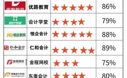 國內cpa最好的十大培訓機構
