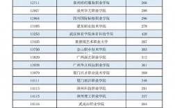 高職高專提前批是什么意思(高職高專的學校有哪些)