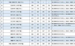 2024年新民一高和二高錄取分?jǐn)?shù)線