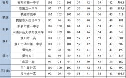 初中升高中總分是多少(2024年)