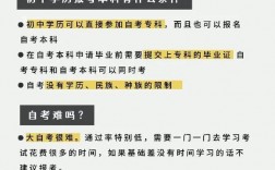 初中學歷怎么考本科