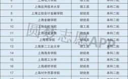 上海二本院校(上海最值得考的二本大學)