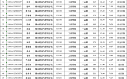 北京建筑大學2024錄取分數線