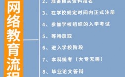 網絡教育屬于什么教育形式