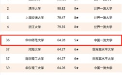 2024年華中師范大學全國排名