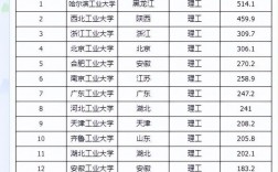全國理工大學排名榜
