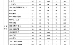 山西電子科技學院考研好考嗎？復試通過率？