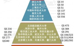 985大學(xué)全部排名名單及分?jǐn)?shù)