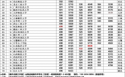 山西 高考 分數線(山西近三年錄取分數線)