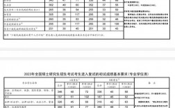 華北科技學院考研好考嗎？復試刷人厲害嗎？