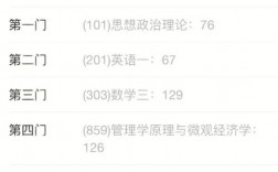 考研300分什么概念