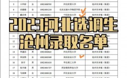 河北多少分能上211大學(580分能嗎)
