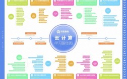 云計算就業方向及前景