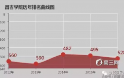 張雪峰評(píng)昌吉學(xué)院怎么樣?到底好不好