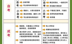 學(xué)歷提升哪個教育機構(gòu)好一些(靠譜成人教育機構(gòu))