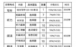 四級考試時長是
