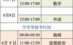 高考排名什么時候公布(詳解)