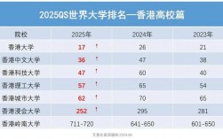 香港樹仁大學qs排名