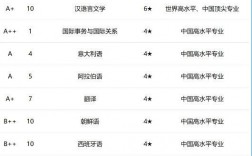 2024年北京語言大學排名