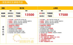 湖北專升本培訓機構哪家強？2025年機構最新排行榜