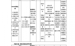建筑學考研科目有哪些