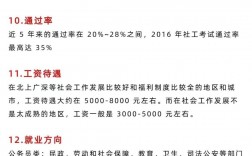中級社工報考要什么條件