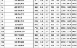 文科二本分數線(200分可以上的公辦專科學校)