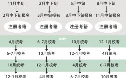 自考本科報(bào)名時(shí)間和考試時(shí)間