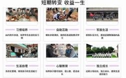  石家莊贊皇縣青少年成長學校（口碑推薦一覽）