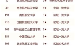 2024年航空航天大學排名